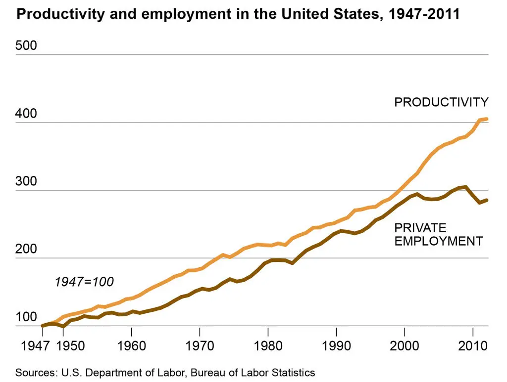 Decoupling